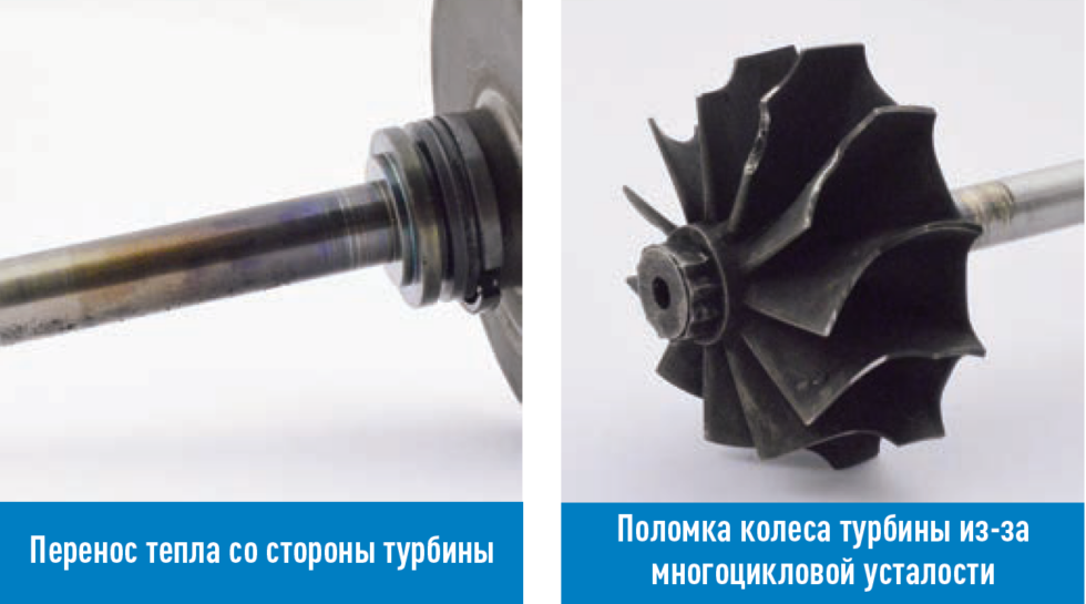 Фильтр для турбины